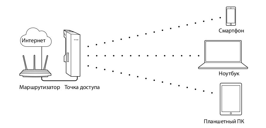 Передаем интернет по WiFi на 10 км
