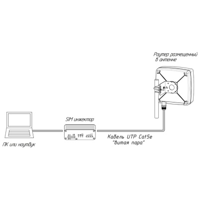 Kroks SIM Injector с поддержкой двух сим-карт